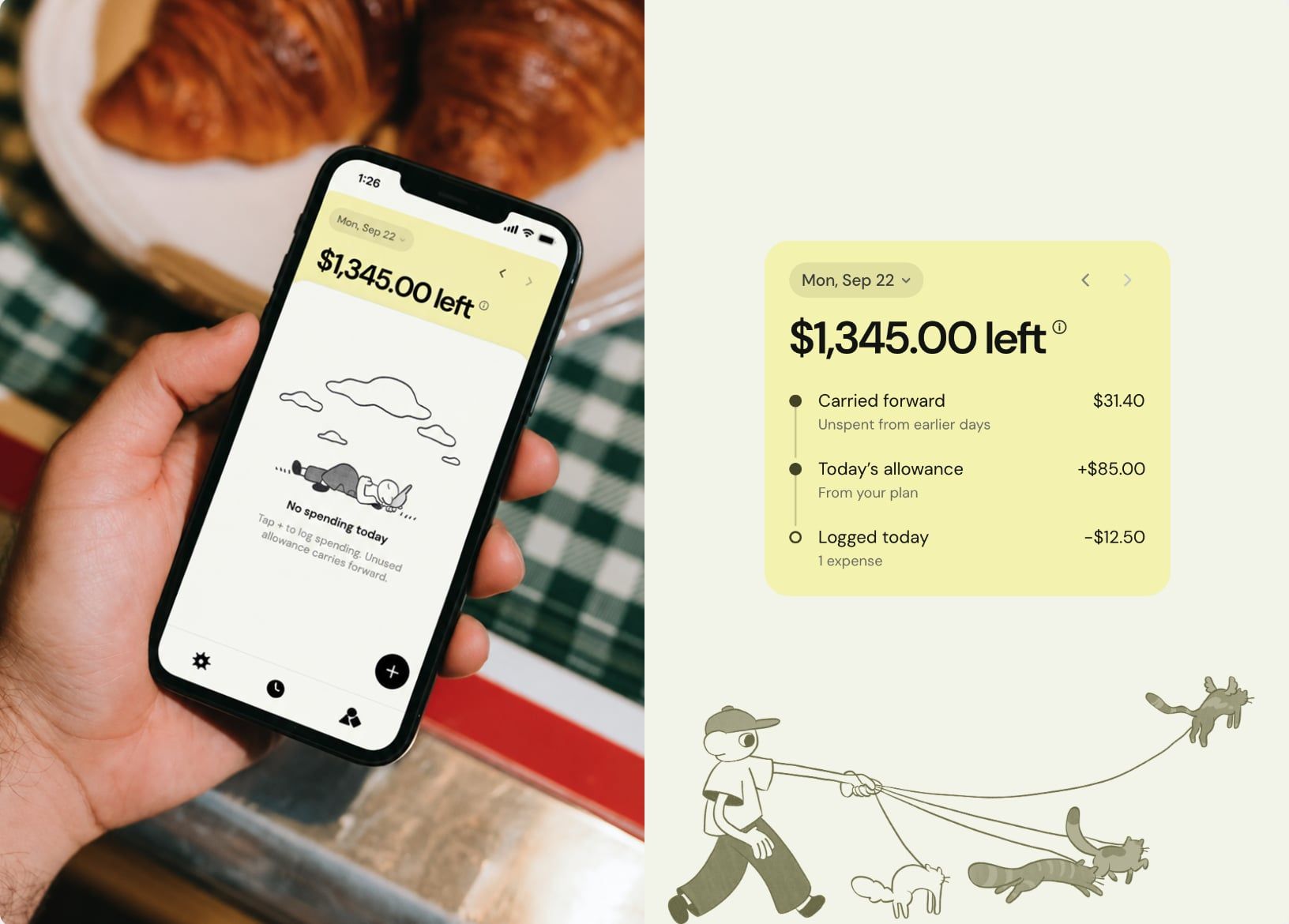 A hand holds a phone over a plate of croissants, showing Left’s Today screen at $1,345.00 left with “No spending today.” Beside it, the yellow balance card breaks that down: $31.40 carried forward from earlier days, +$85.00 today’s allowance, and −$12.50 logged today, above a sketch of someone walked by four cats on leashes.